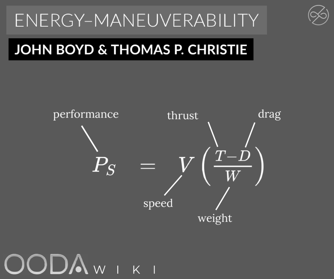 Energy-Maneuverability Theory.jpg