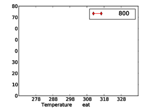File:Carnot Efficiency2.svg