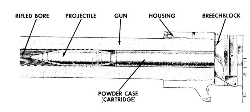 File:Semi-fixed round in chamber.jpg
