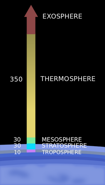 File:Earth Atmosphere.png