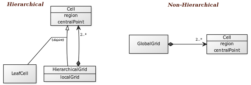 File:DGG-uml01.png