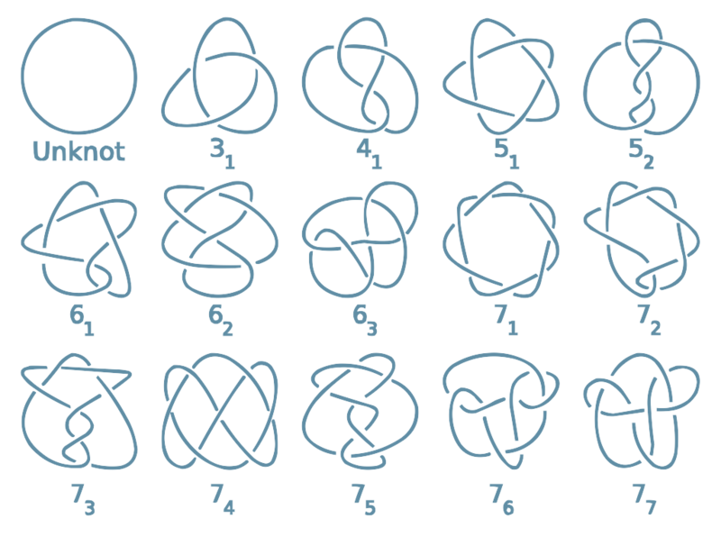 File:Knot table.svg