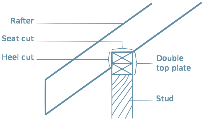 File:BirdsMouthJoint.svg