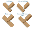 Thumbnail for version as of 15:52, 4 February 2024