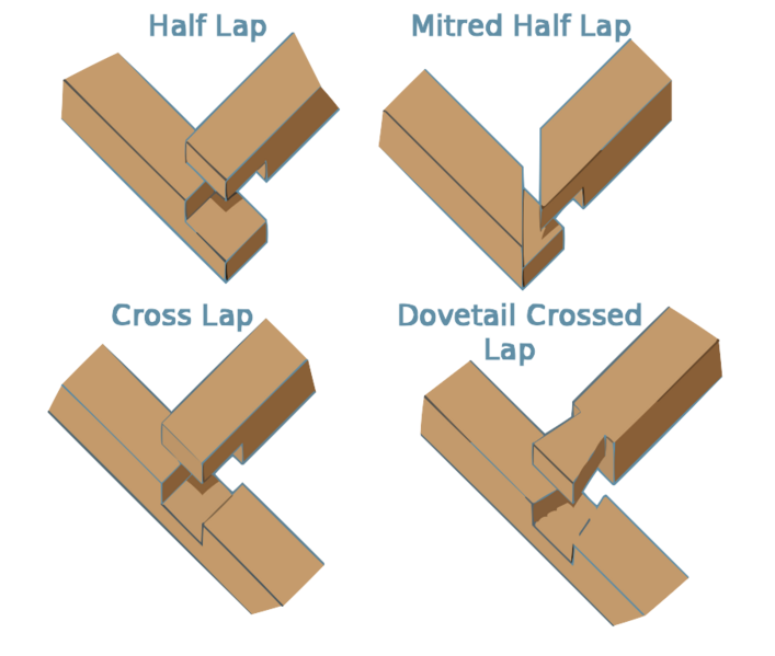File:Woodworking lap joints.svg
