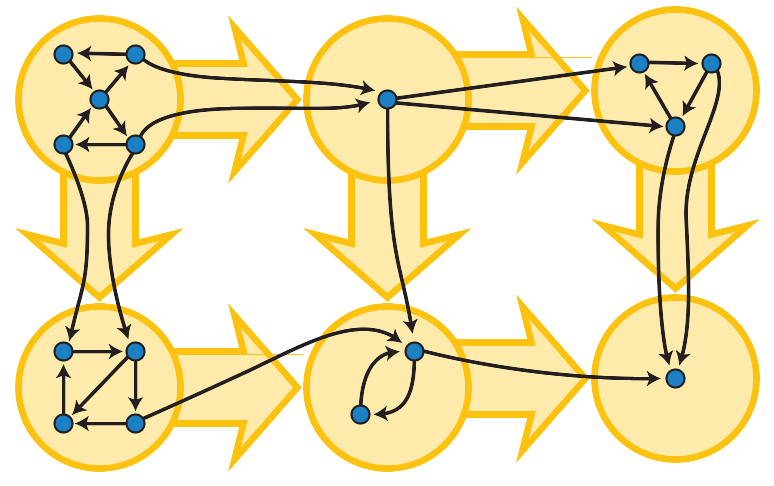 File:Graph Condensation.svg