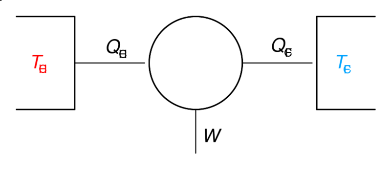 File:Carnot heat engine 2.svg