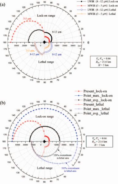 File:Lock-on range and lethal range.png