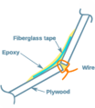 Thumbnail for version as of 16:06, 4 February 2024