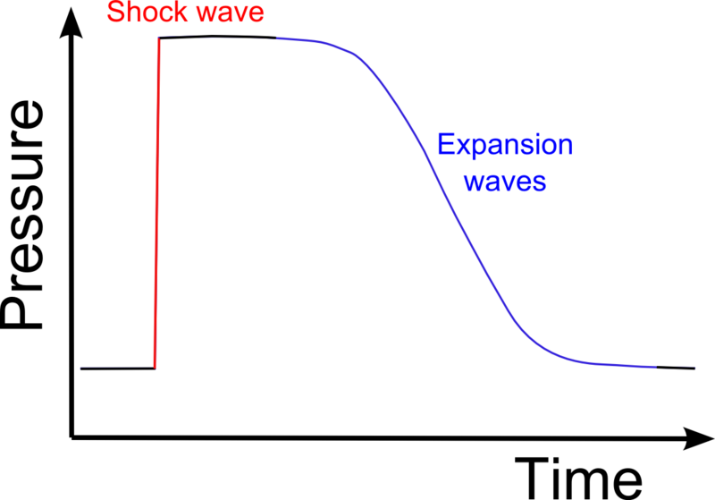 File:Pressure plot.png