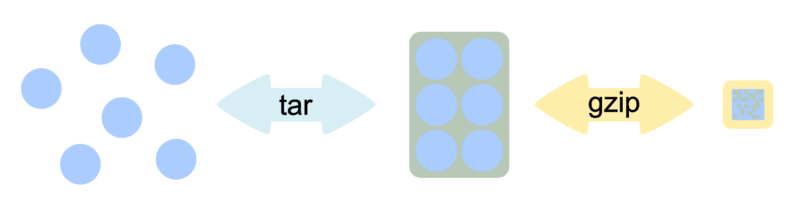 File:Targzip.svg