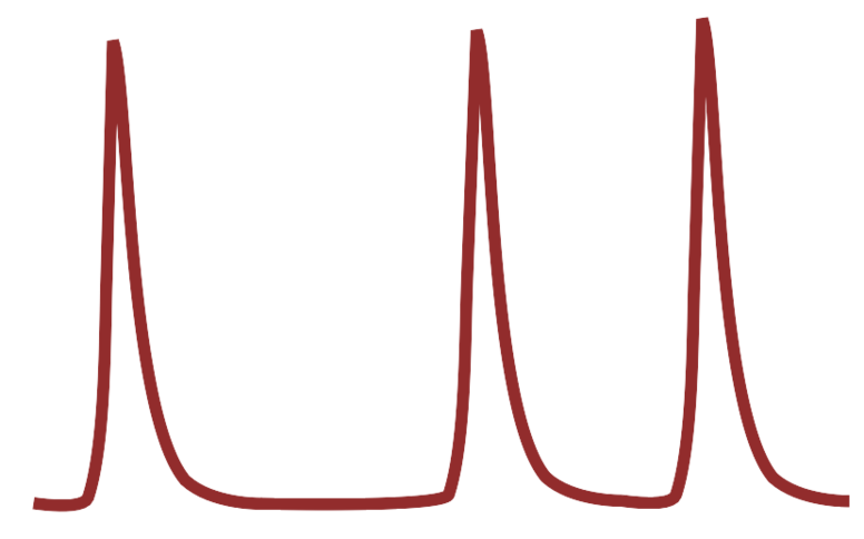 File:Skate waveform.svg