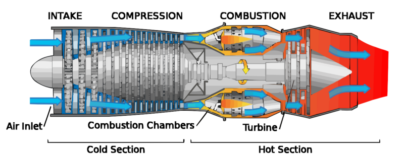 File:Jet engine.svg