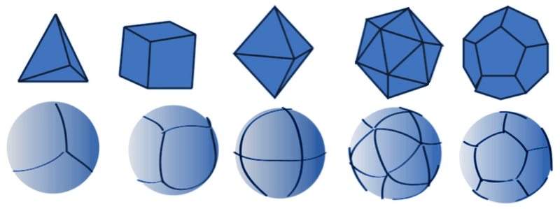 File:DGGs-asOGC-topic21-fig1.png