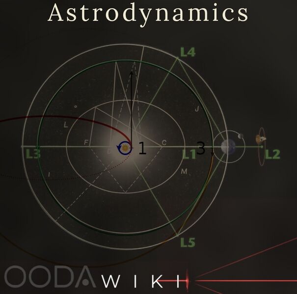 File:OODA Astrodynamics.jpeg