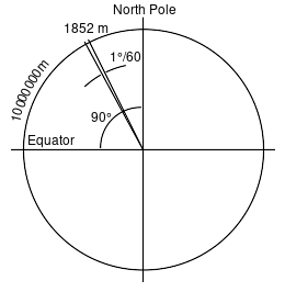 File:Nautic mile definition v2 English.svg