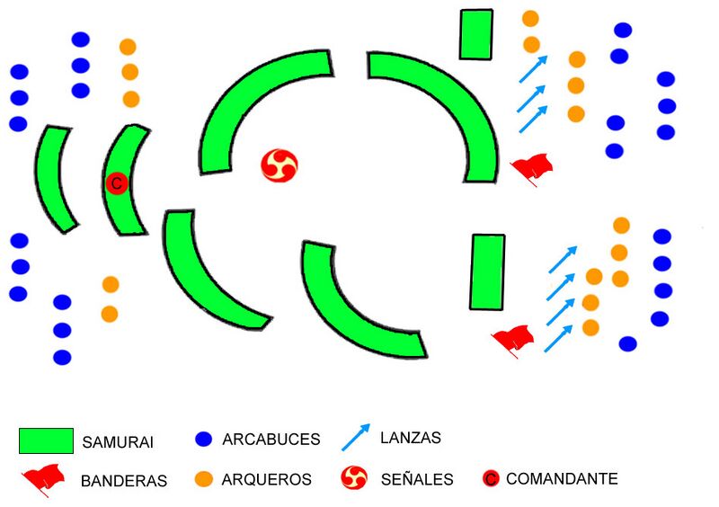 File:Formacion-samurai-Engetsu.jpg