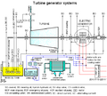 Thumbnail for version as of 15:43, 31 January 2024