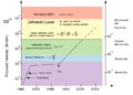 Thumbnail for version as of 22:04, 13 November 2023