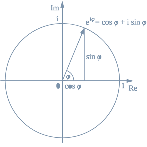 File:Euler's formula.svg