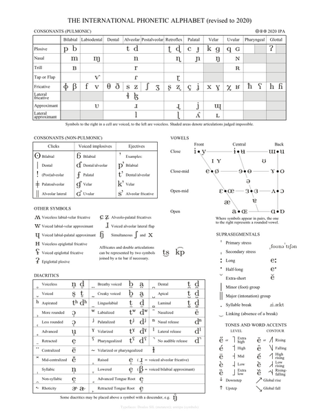File:IPA chart 2020.png