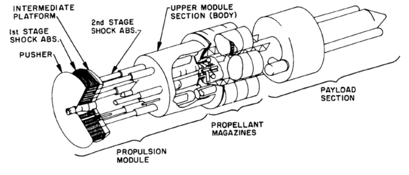 File:ProjectOrionConfiguration.png