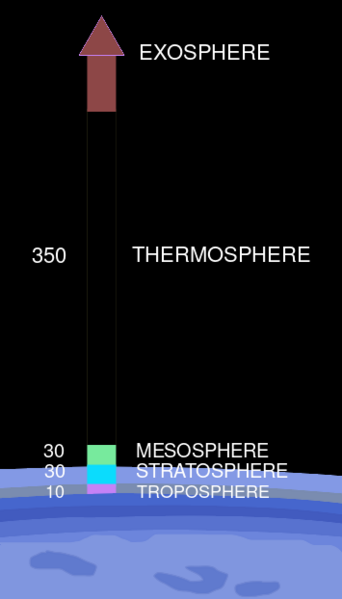 File:Earth Atmosphere.svg