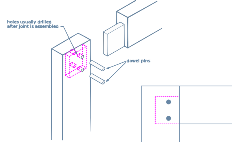 File:PinnedTenon.svg