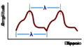 Thumbnail for version as of 13:57, 22 March 2024