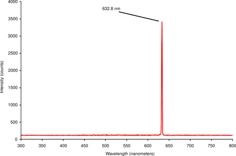 File:Helium neon laser spectrum.svg