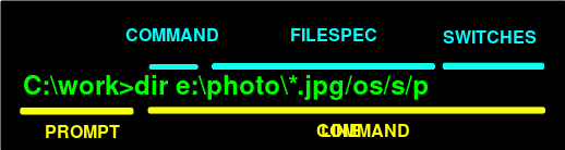 File:COMMAND LINE.svg