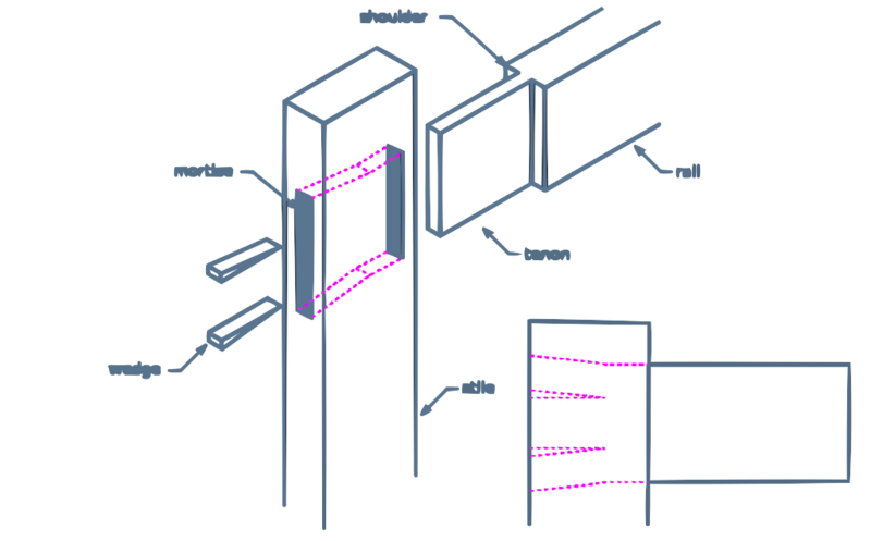 File:Mortise.svg