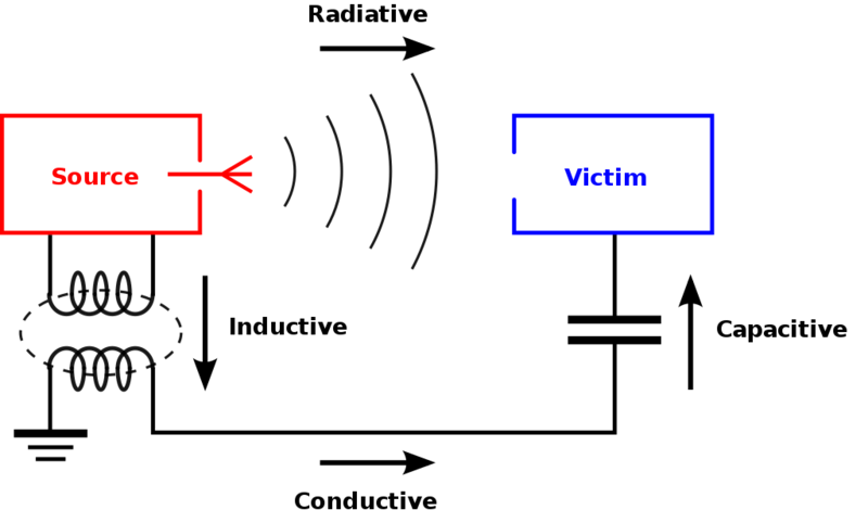 File:EMI coupling modes.png