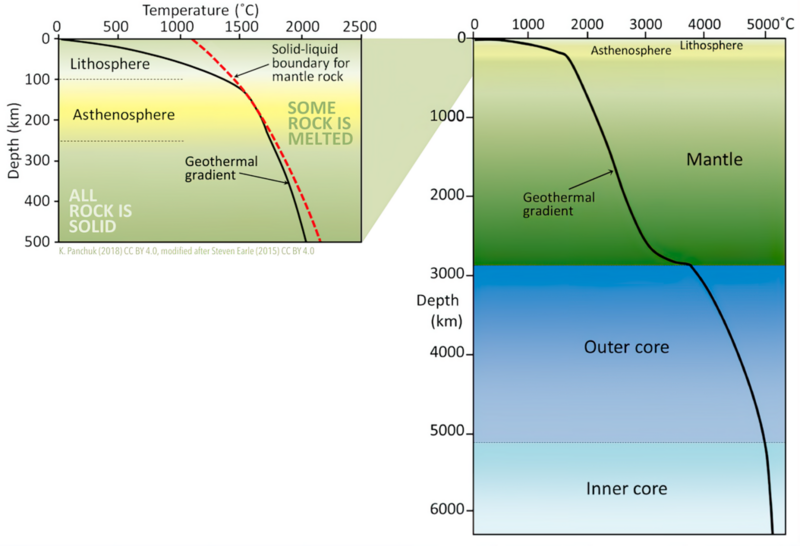 File:Geothermal gradient.png