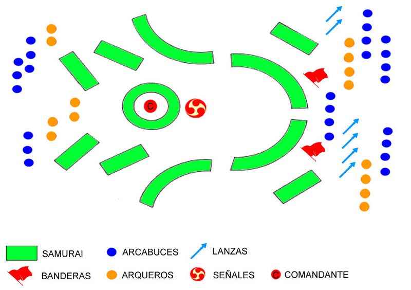 File:Formacion-samurai-Gyorin.jpg