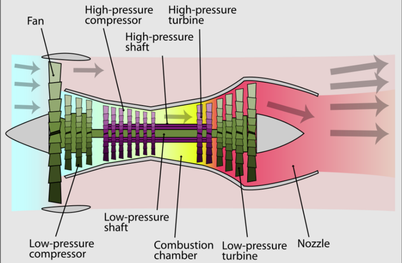 File:Turbofan operation.png