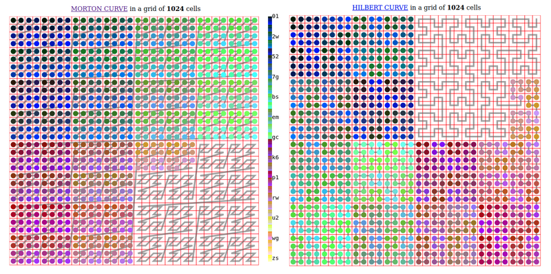 File:Comparing-Geoash-Hilbert2.png