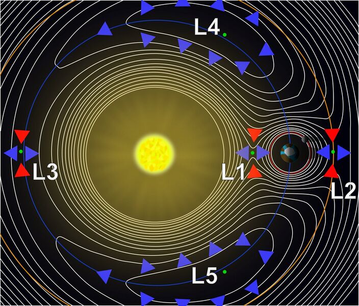 File:Lagrange points2.jpeg