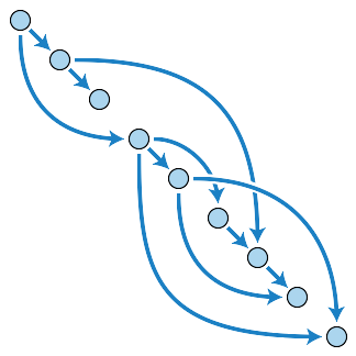 File:Topological Ordering.svg