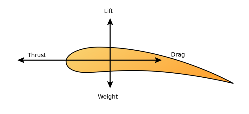 File:Aeroforces.png