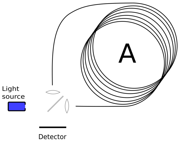 File:Fibre-optic-interferometer.png
