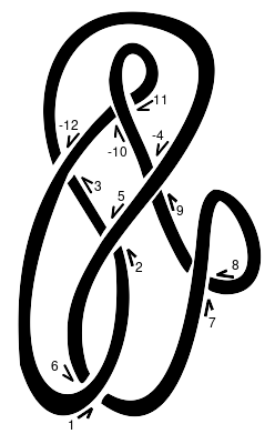 File:Dowker-notation-example.svg