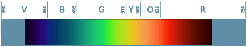 File:Linear visible spectrum.svg