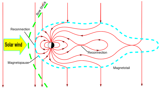File:Magnetopause.svg