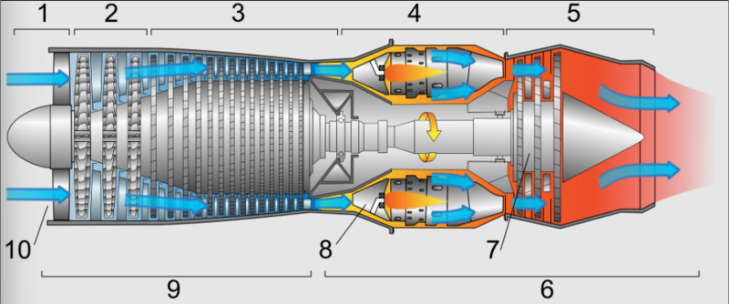 File:Jet engine numbered Image.png
