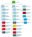Thumbnail for version as of 13:32, 7 February 2024
