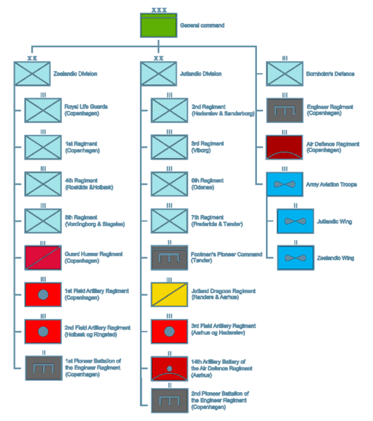 File:Royal Danish Army 1940.png