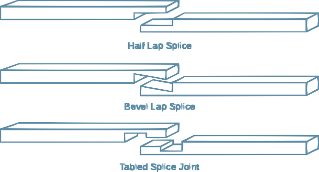 File:Splice-joint.svg