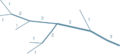 Thumbnail for version as of 10:48, 30 January 2024