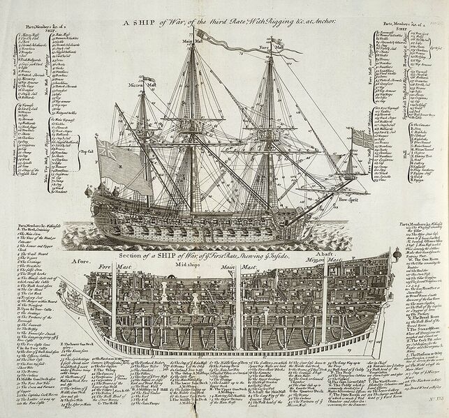 File:Warship diagram orig.jpg